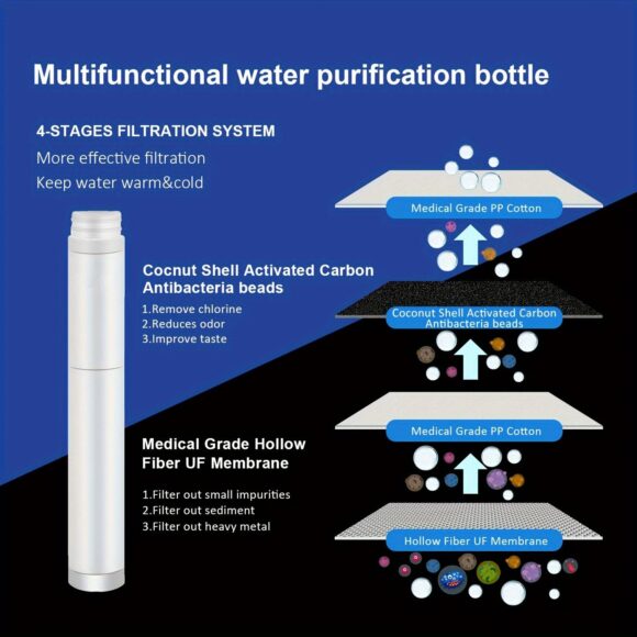 Outdoor Cartridge Camping Stainless Steel Portable Direct Drinking Insulated Cup Water Purification Cup Water Bottle Filter - Image 4