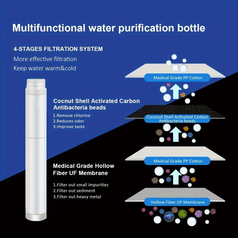 Outdoor Cartridge Camping Stainless Steel Portable Direct Drinking Insulated Cup Water Purification Cup Water Bottle Filter - Image 4